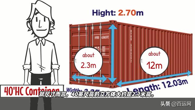 海运集装箱规格