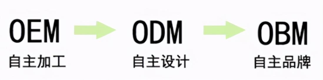 odm和oem是什么意思