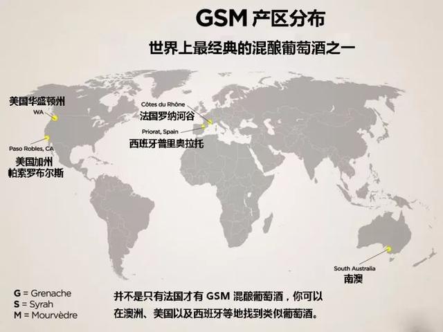 gsm是什么
